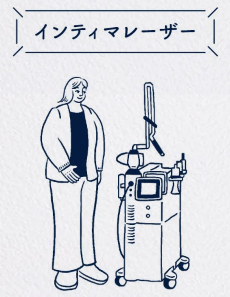 インティマレーザーの機器の横に立つ女性のイラスト