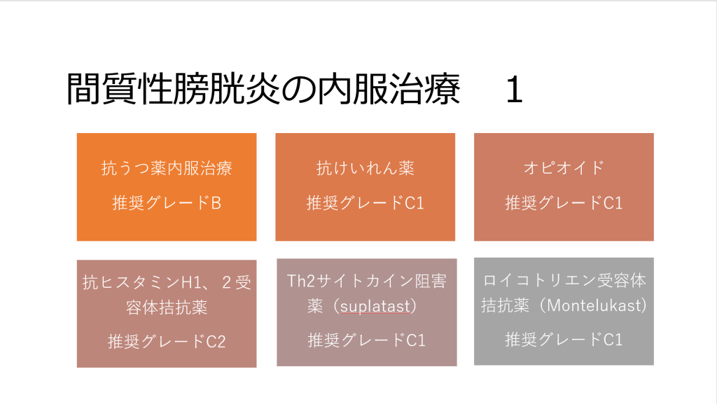間質性膀胱炎の内服治療のリストが含まれたスライド。各治療法の名称と推奨グレードが示されている。