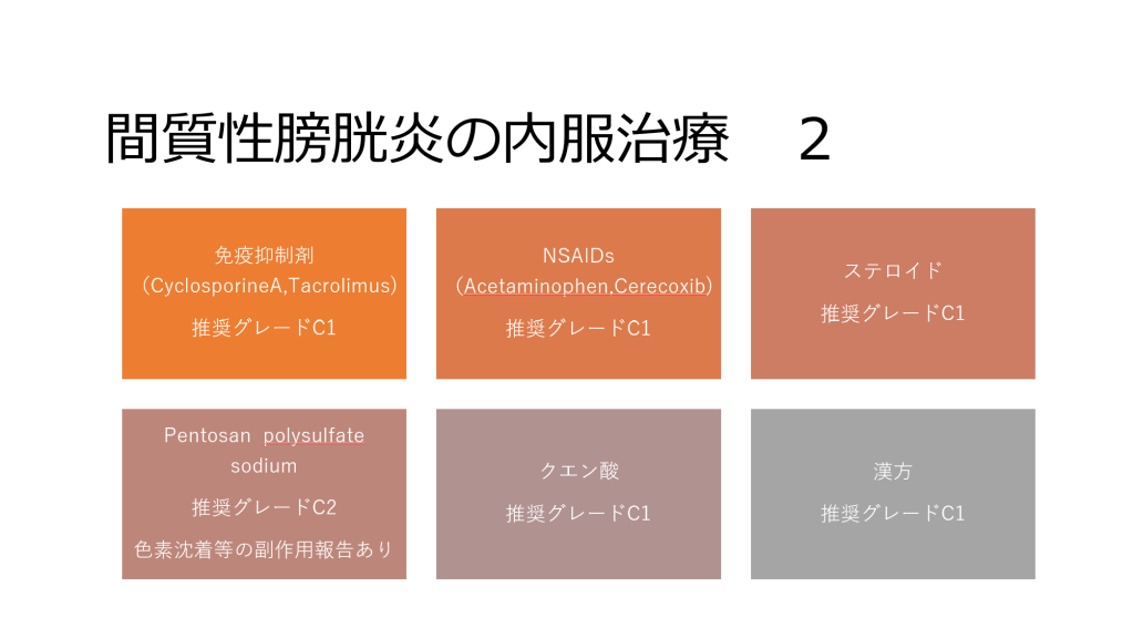 間質性膀胱炎の内服治療に関する表で、免疫抑制剤、NSAIDs、ステロイド、Pentosan polysulfate sodium、クエン酸、漢方の推奨グレードが示されています。