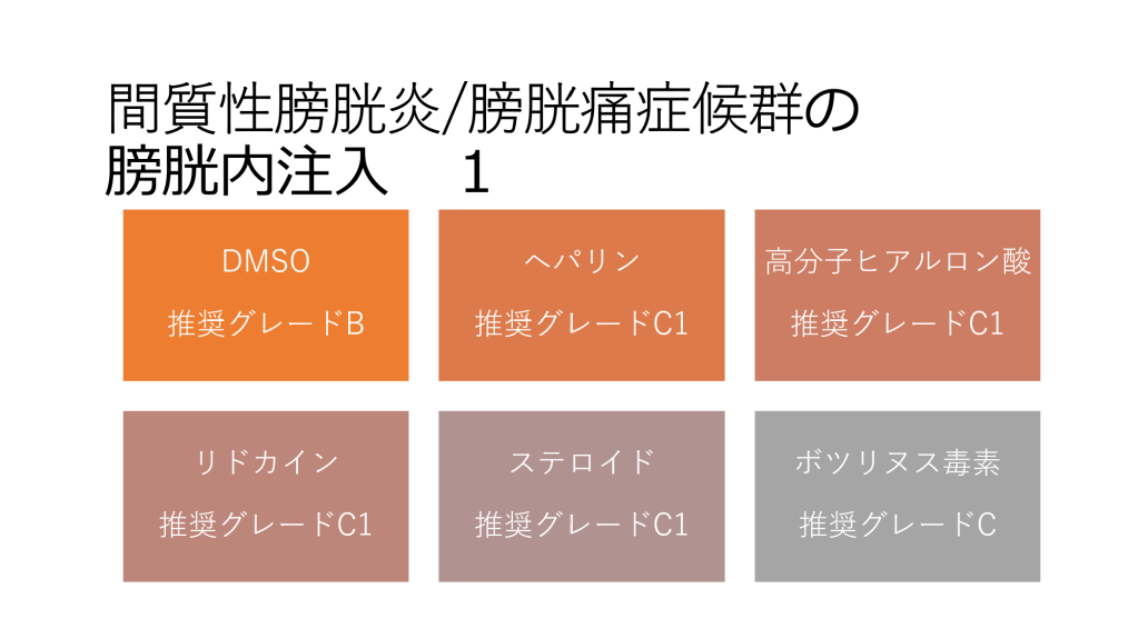 膀胱内注入療法の治療選択肢を示すインフォグラフィック。DMSO、ヘパリン、高分子ヒアルロン酸、リドカイン、ステロイド、ボツリヌス毒素などの医薬品とそれぞれの推奨グレード（BまたはC1、C）が記載されている。