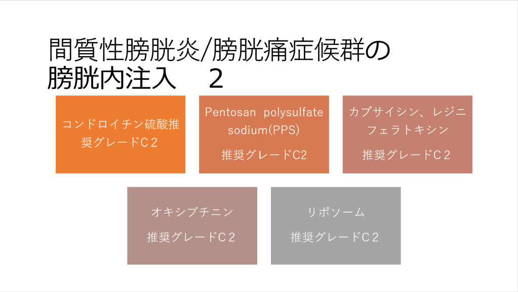 間質性膀胱炎および膀胱痛症候群の膀胱内注入療法に関する情報を示した表。推奨薬剤とそのグレードが記載されている。
